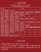 2023年国家减免学费优惠政策