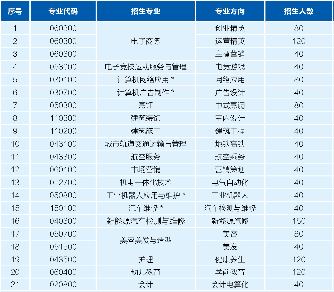 2023年秋季招生计划