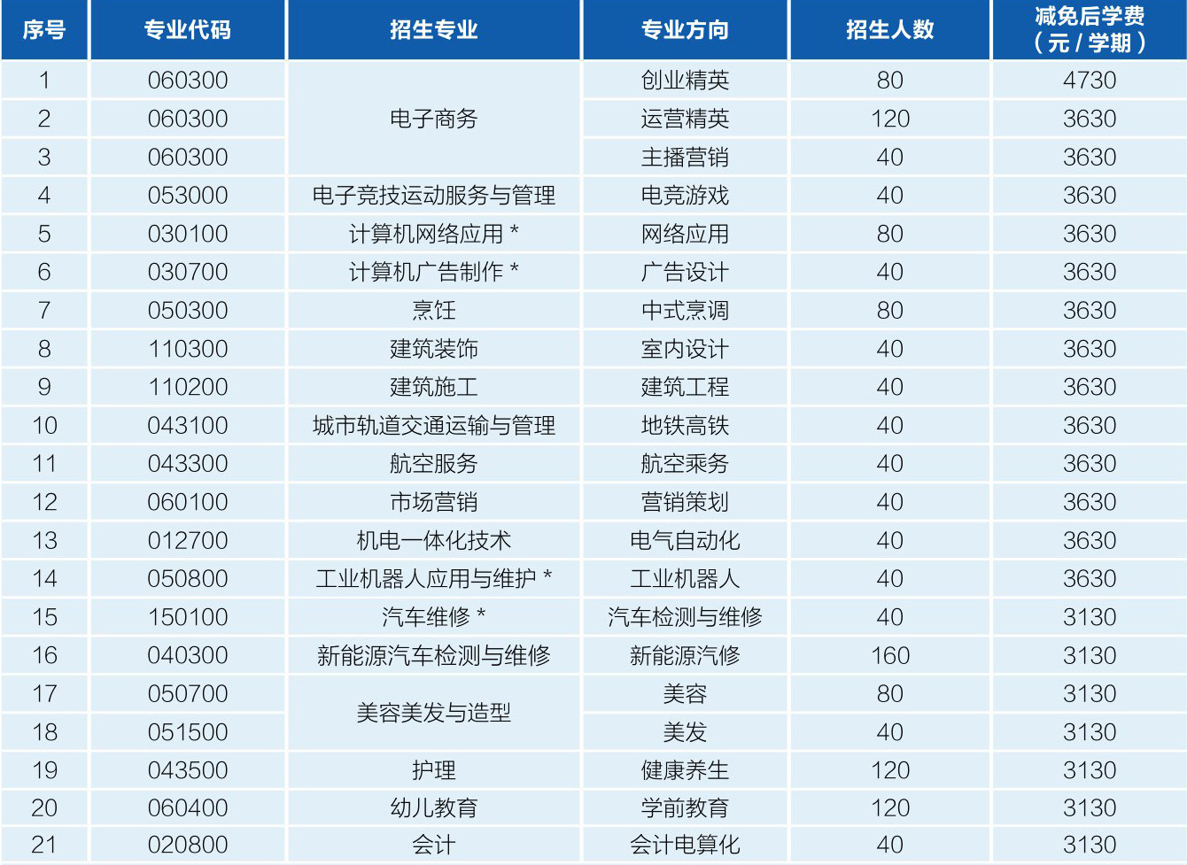 2023年秋季招生收费标准